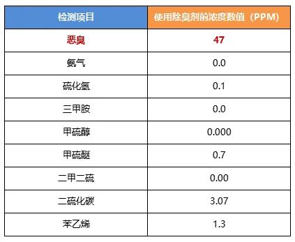 陶瓷廠異味大、被投訴，潔匠現(xiàn)場抽取廢氣做檢測、研制有效除臭劑！.jpg