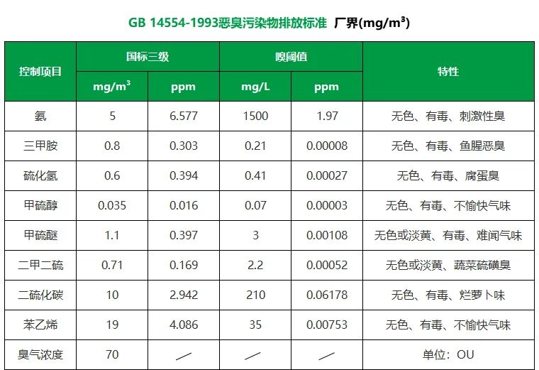 陶瓷廠異味大、被投訴，潔匠現(xiàn)場抽取廢氣做檢測、研制有效除臭劑！.jpg