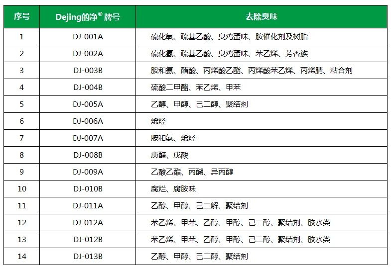 從工業(yè)廢氣，到市政、家居異味治理...潔匠凈化解決方案總覽！.jpg