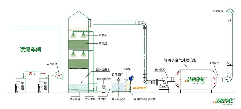 涂裝生產，面對污染難題如何選擇除臭方案？.jpg