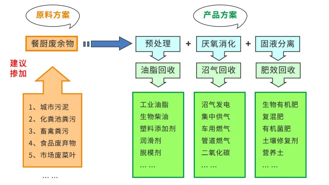 垃圾分類新時尚，垃圾焚燒和濕垃圾處理需求凸顯.jpg